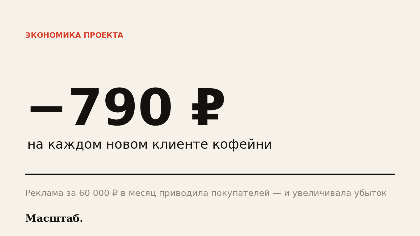 Реклама кофейни за 60 000 ₽ в месяц: клиенты шли, а бизнес терял 790 ₽ на каждом