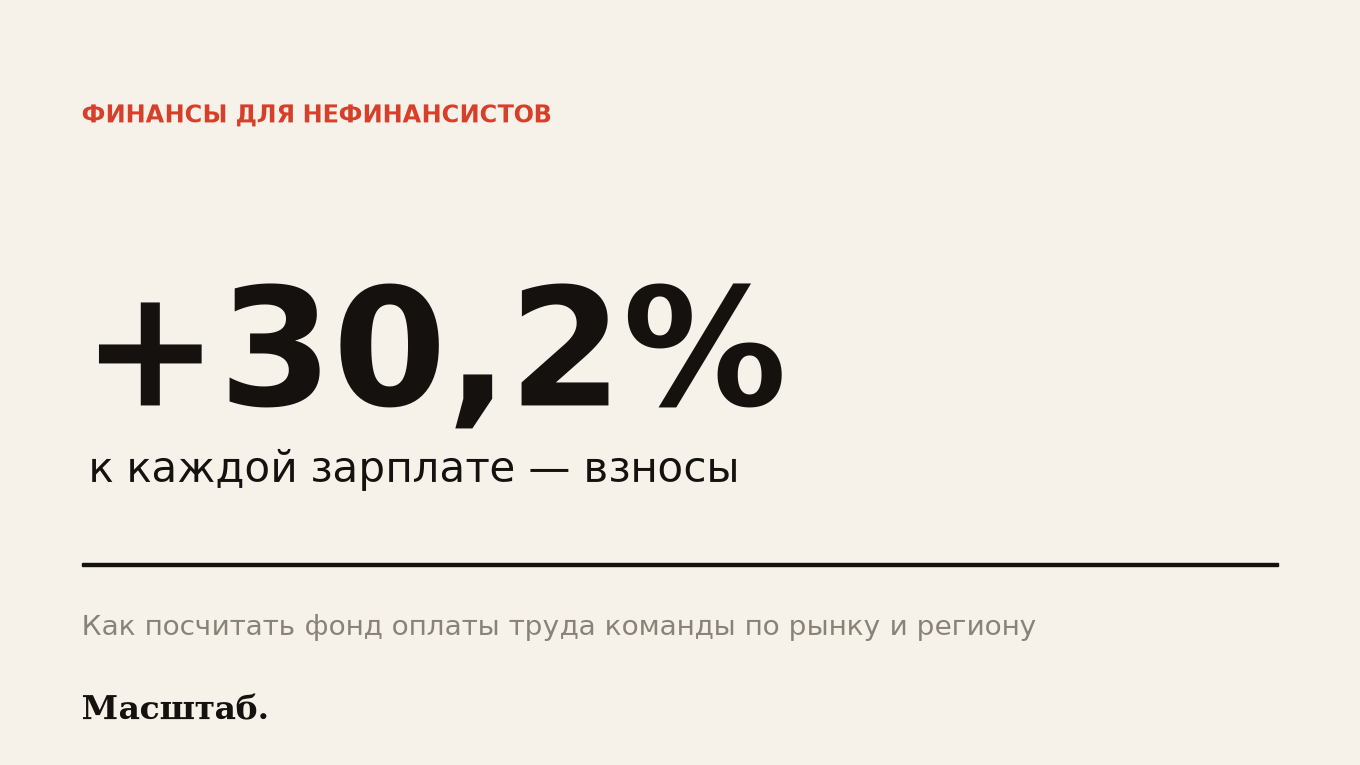 Фонд оплаты труда для нового проекта: как посчитать команду по рынку, а не «на глаз»
