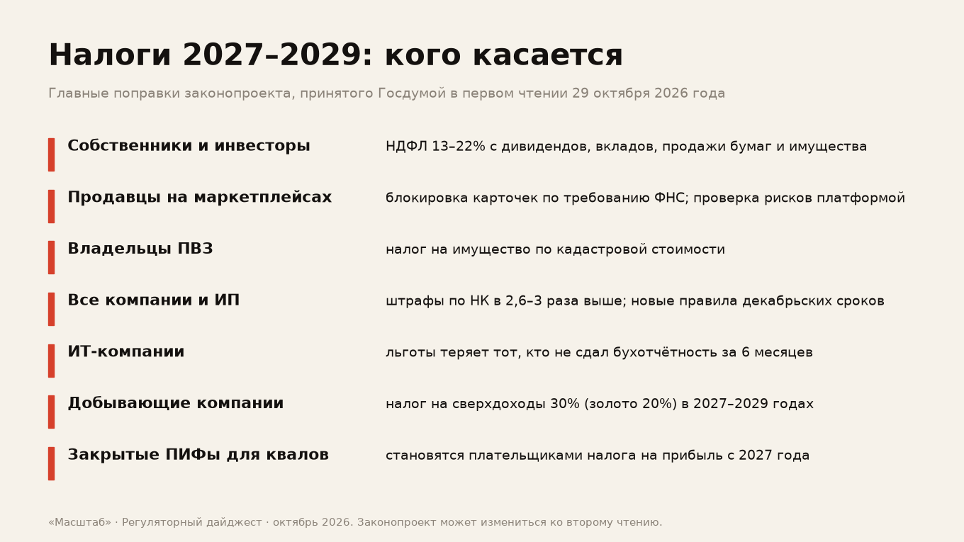 Регуляторный дайджест. Налоги 2027–2029: что поменяется для собственников, продавцов на маркетплейсах и всех компаний
